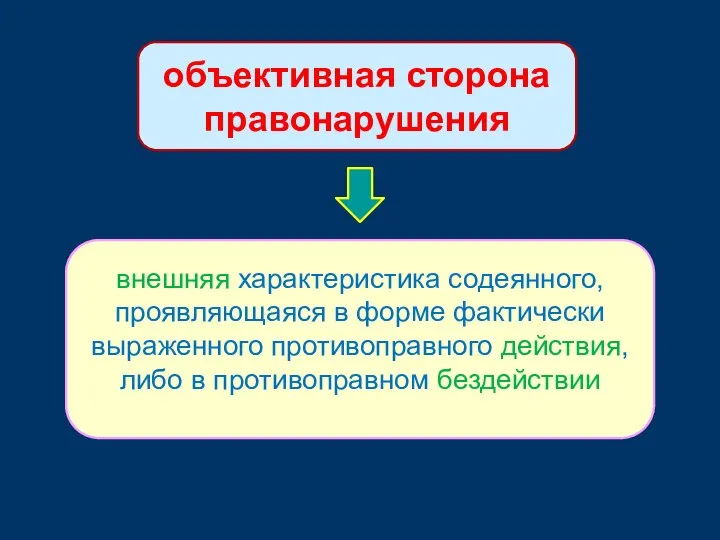 объективная сторона правонарушения внешняя характеристика содеянного, проявляющаяся в форме фактически выраженного противоправного