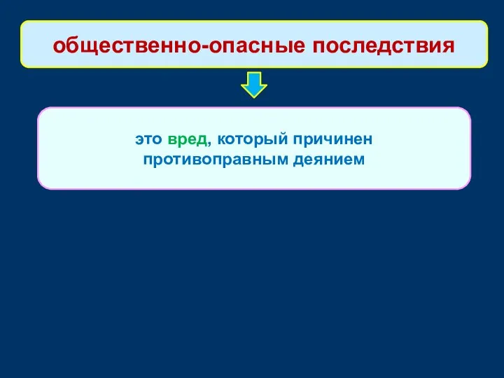 это вред, который причинен противоправным деянием общественно-опасные последствия