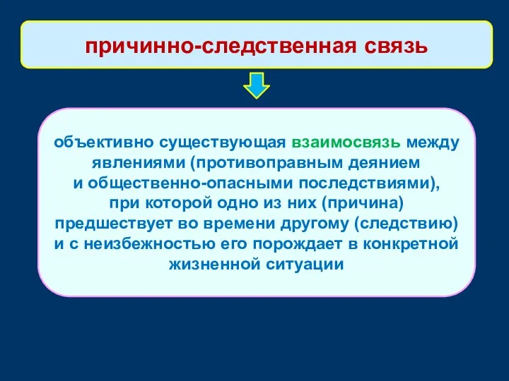 объективно существующая взаимосвязь между явлениями (противоправным деянием и общественно-опасными последствиями), при которой