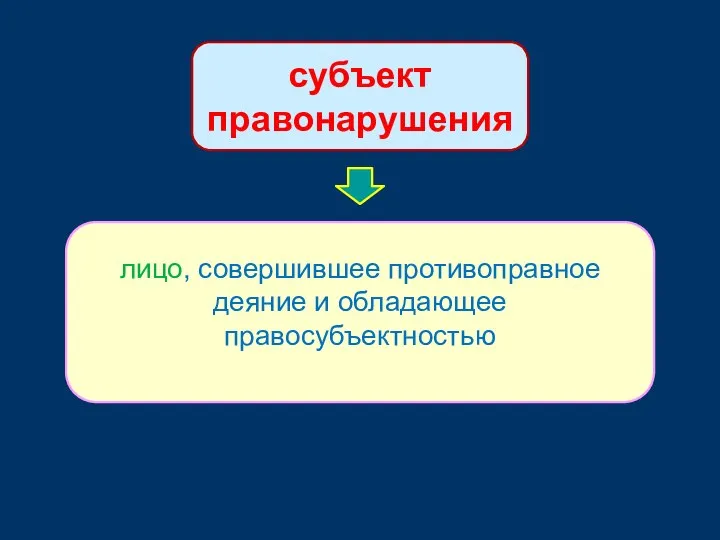 субъект правонарушения лицо, совершившее противоправное деяние и обладающее правосубъектностью