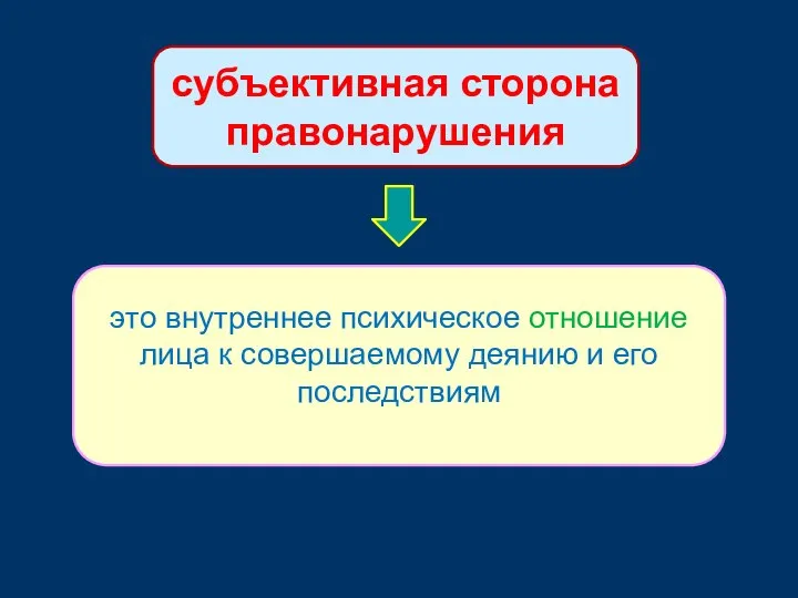 субъективная сторона правонарушения это внутреннее психическое отношение лица к совершаемому деянию и его последствиям