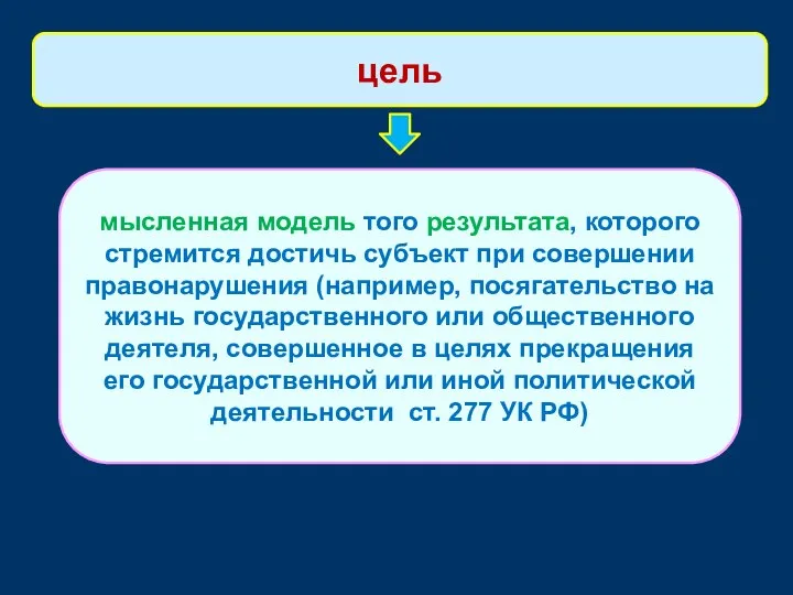 мысленная модель того результата, которого стремится достичь субъект при совершении правонарушения (например,