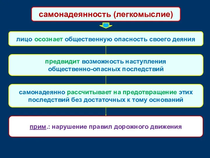 лицо осознает общественную опасность своего деяния предвидит возможность наступления общественно-опасных последствий самонадеянно