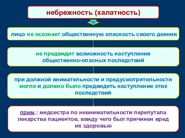 лицо не осознает общественную опасность своего деяния не предвидит возможность наступления общественно-опасных