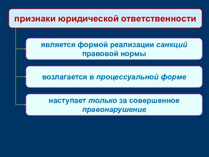 признаки юридической ответственности является формой реализации санкций правовой нормы возлагается в процессуальной