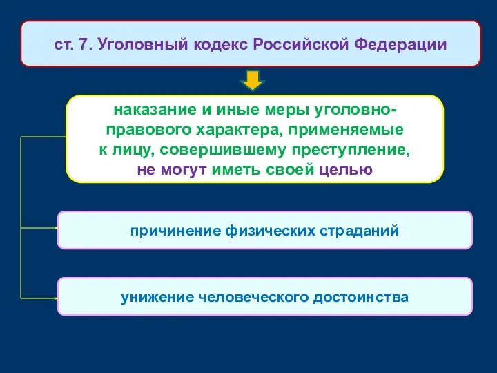 наказание и иные меры уголовно-правового характера, применяемые к лицу, совершившему преступление, не