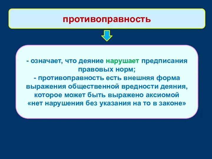 - означает, что деяние нарушает предписания правовых норм; - противоправность есть внешняя