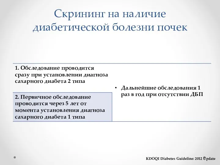 Скрининг на наличие диабетической болезни почек KDOQI Diabetes Guideline: 2012 Update