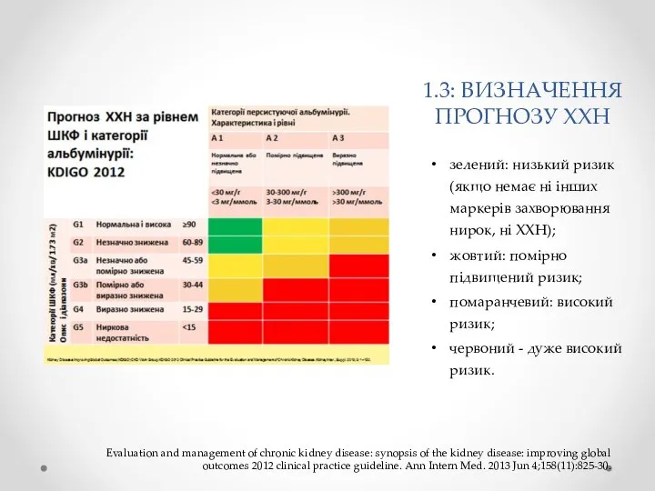 1.3: ВИЗНАЧЕННЯ ПРОГНОЗУ ХХН зелений: низький ризик (якщо немає ні інших маркерів