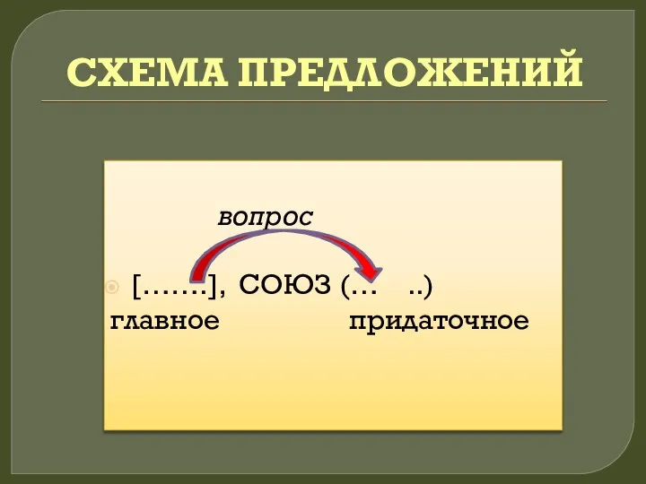 СХЕМА ПРЕДЛОЖЕНИЙ вопрос […….], СОЮЗ (… ..) главное придаточное