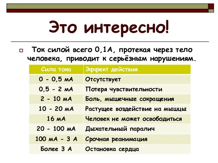 Это интересно! Ток силой всего 0,1А, протекая через тело человека, приводит к серьёзным нарушениям.