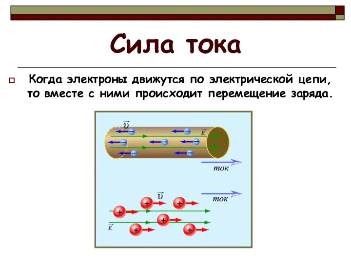 Сила тока Когда электроны движутся по электрической цепи, то вместе с ними происходит перемещение заряда.