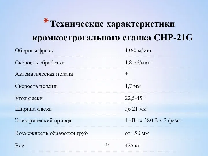 Технические характеристики кромкострогального станка CHP-21G