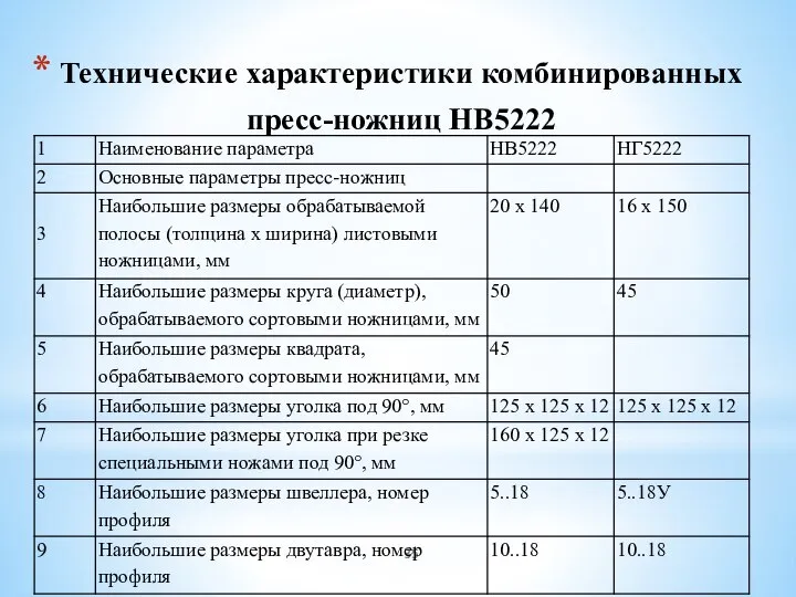 Технические характеристики комбинированных пресс-ножниц НВ5222