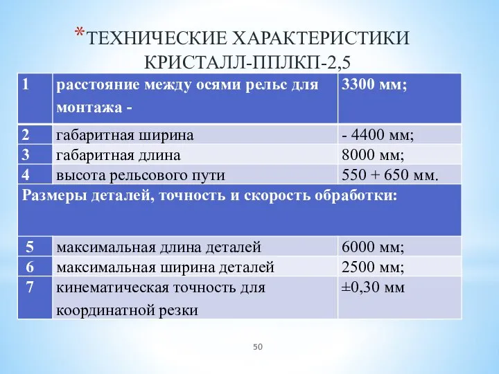 ТЕХНИЧЕСКИЕ ХАРАКТЕРИСТИКИ КРИСТАЛЛ-ППЛКП-2,5