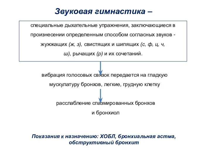 Звуковая гимнастика – вибрация голосовых связок передается на гладкую мускулатуру бронхов, легкие,