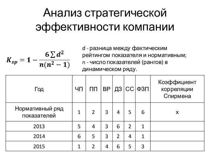 d - разница между фактическим рейтингом показателя и нормативным; n - число