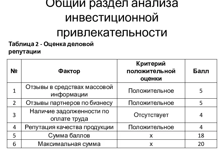 Таблица 2 - Оценка деловой репутации Общий раздел анализа инвестиционной привлекательности