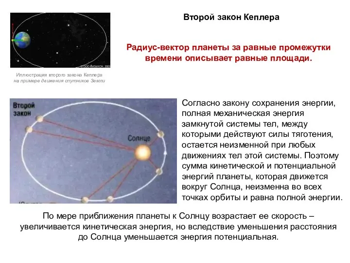 Второй закон Кеплера Радиус-вектор планеты за равные промежутки времени описывает равные площади.