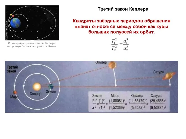 Иллюстрация третьего закона Кеплера на примере движения спутников Земли Квадраты звёздных периодов