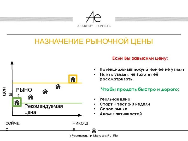 НАЗНАЧЕНИЕ РЫНОЧНОЙ ЦЕНЫ г. Череповец, пр. Московский д. 51а цена сейчас никогда