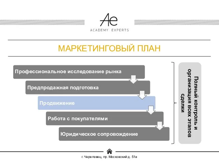 МАРКЕТИНГОВЫЙ ПЛАН Полный контроль и организация всех этапов сделки г. Череповец, пр. Московский д. 51а