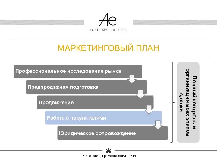 МАРКЕТИНГОВЫЙ ПЛАН Полный контроль и организация всех этапов сделки г. Череповец, пр. Московский д. 51а