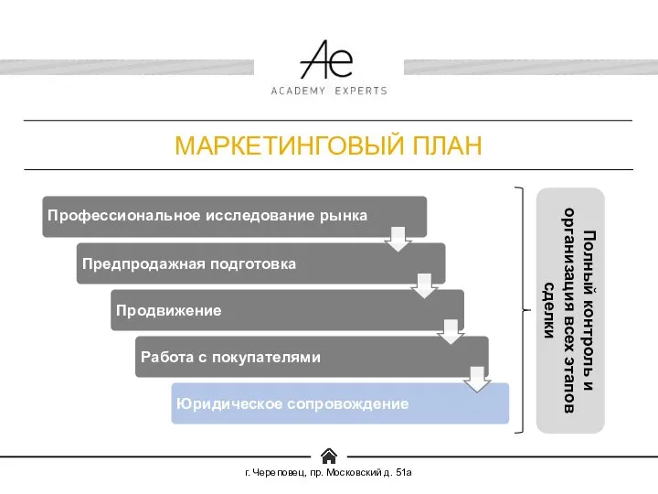 МАРКЕТИНГОВЫЙ ПЛАН Полный контроль и организация всех этапов сделки г. Череповец, пр. Московский д. 51а