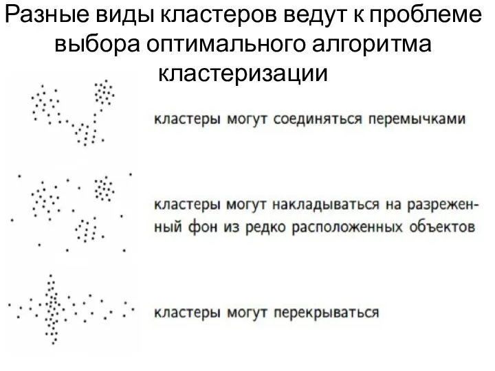 Разные виды кластеров ведут к проблеме выбора оптимального алгоритма кластеризации