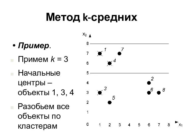 Метод k-средних Пример. Примем k = 3 Начальные центры – объекты 1,