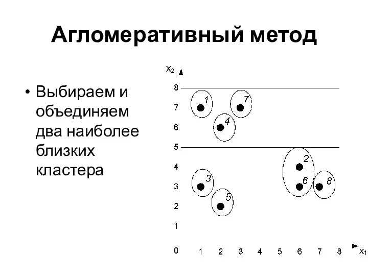 Агломеративный метод Выбираем и объединяем два наиболее близких кластера