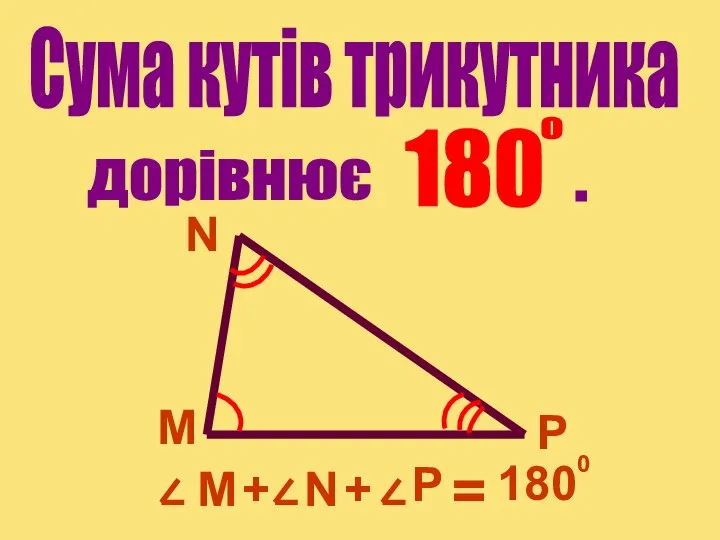 Сума кутів трикутника дорівнює . P N M