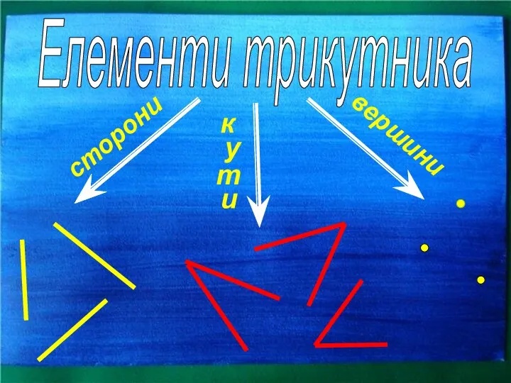 Елементи трикутника сторони вершини т