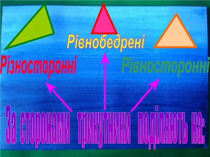 За сторонами трикутники поділяють на: Різносторонні Рівнобедрені Рівносторонні