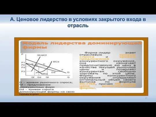 А. Ценовое лидерство в условиях закрытого входа в отрасль