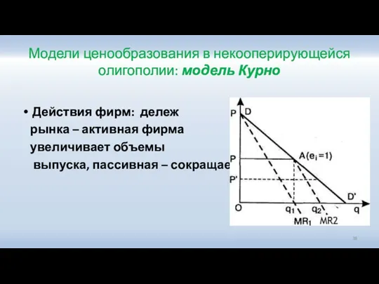 Модели ценообразования в некооперирующейся олигополии: модель Курно Действия фирм: дележ рынка –