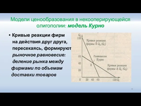 Модели ценообразования в некооперирующейся олигополии: модель Курно Кривые реакции фирм на действия