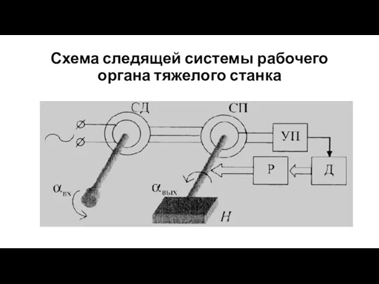 Схема следящей системы рабочего органа тяжелого станка