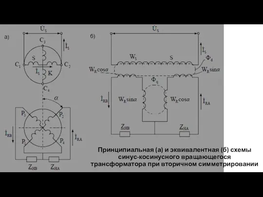 Принципиальная (а) и эквивалентная (б) схемы синус-косинусного вращающегося трансформатора при вторичном симметрировании