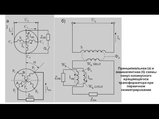 Принципиальная (а) и эквивалентная (б) схемы синус-косинусного вращающегося трансформатора при первичном симметрировании а) б)