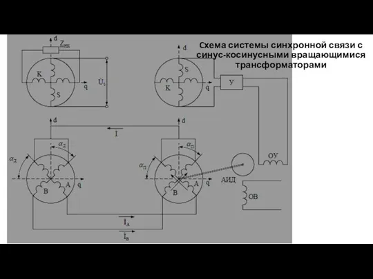 Cхема системы синхронной связи с синус-косинусными вращающимися трансформаторами