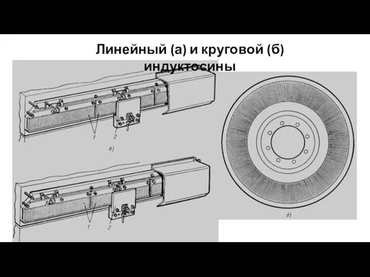 Линейный (а) и круговой (б) индуктосины