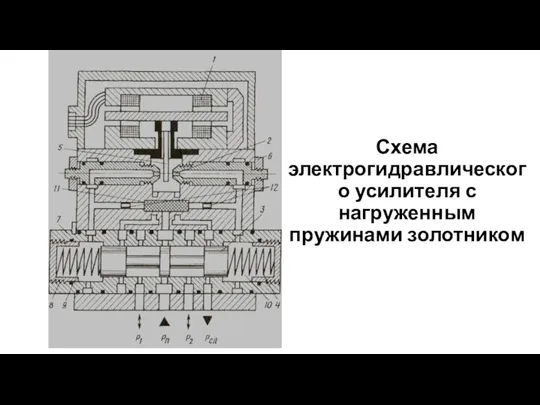 Схема электрогидравлического усилителя с нагруженным пружинами золотником