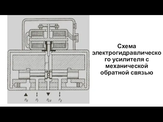 Схема электрогидравлического усилителя с механической обратной связью