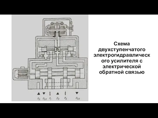 Схема двухступенчатого электрогидравлического усилителя с электрической обратной связью