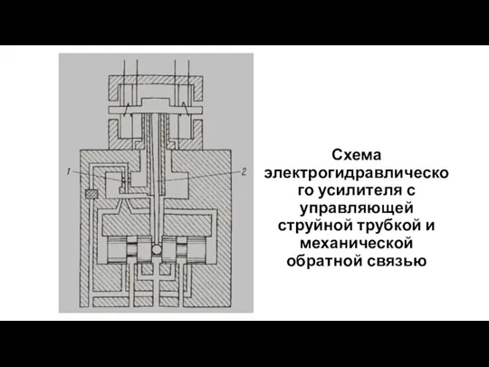 Схема электрогидравлического усилителя с управляющей струйной трубкой и механической обратной связью