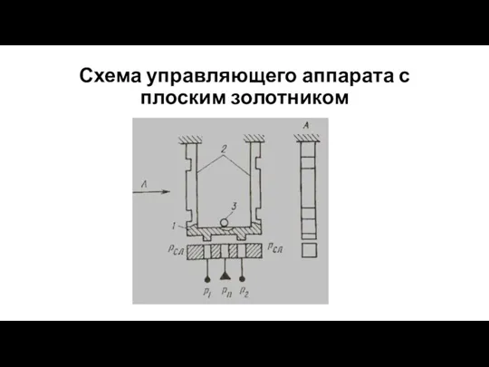 Схема управляющего аппарата с плоским золотником