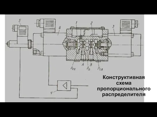 Конструктивная схема пропорционального распределителя