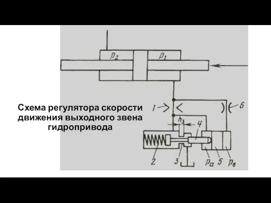 Схема регулятора скорости движения выходного звена гидропривода