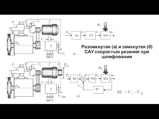 Разомкнутая (а) и замкнутая (б) САУ скоростью резания при шлифовании